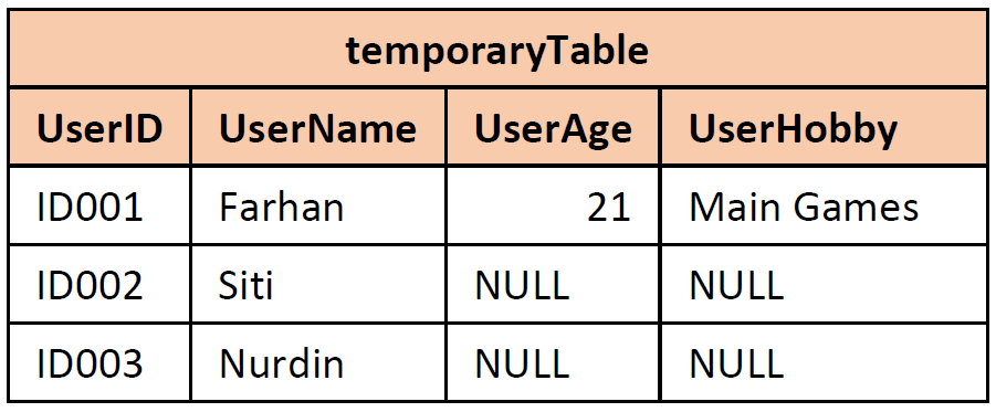 Perbedaan serta Penerapan Left & Inner Join dalam Structured Query ...